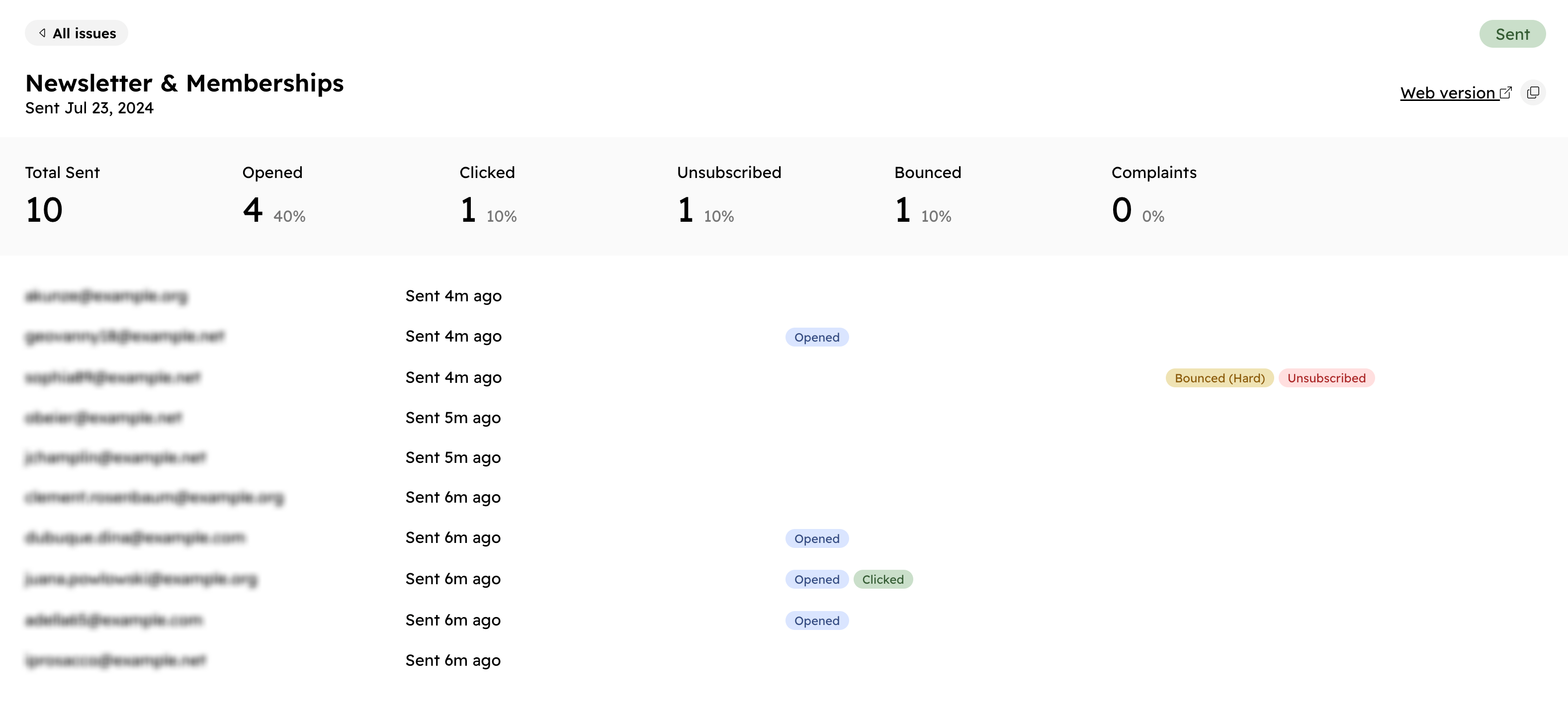 Newsletter Statistics